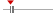box plot