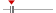 box plot