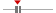 box plot