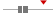 box plot