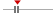 box plot