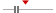 box plot