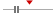 box plot