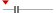 box plot