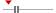box plot
