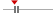 box plot