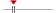 box plot