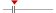 box plot