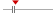 box plot