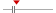 box plot
