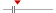 box plot