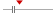 box plot