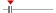 box plot