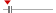 box plot