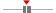 box plot