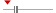 box plot