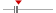 box plot