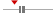 box plot
