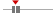 box plot