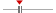 box plot