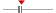 box plot