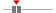 box plot