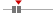 box plot