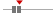 box plot