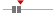 box plot