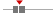 box plot