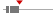 box plot