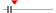 box plot