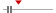 box plot