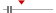 box plot