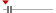 box plot