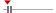 box plot