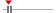 box plot
