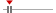 box plot