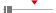 box plot