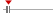 box plot