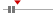 box plot