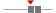 box plot
