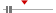 box plot