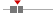 box plot