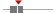 box plot