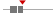 box plot