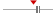 box plot