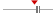 box plot