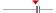 box plot