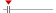 box plot